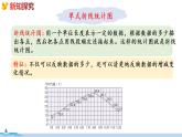 冀教版數(shù)學(xué)五年級下冊 5《  折線統(tǒng)計圖  探索樂園》PPT課件