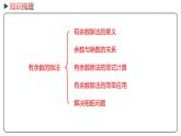 冀教版數學二年級下冊 2.6《整理和復習》PPT課件