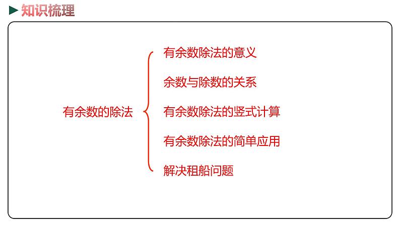 冀教版数学二年级下册 2.6《整理和复习》PPT课件02