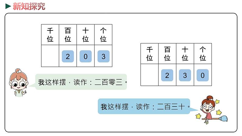 冀教版数学二年级下册 3.3《1000以内数的组成》PPT课件06