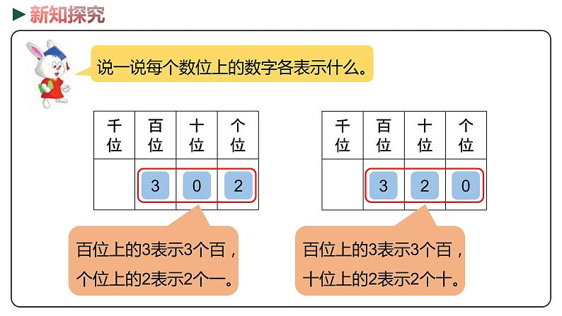 冀教版数学二年级下册 3.3《1000以内数的组成》PPT课件07