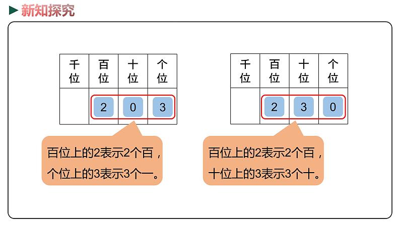 冀教版数学二年级下册 3.3《1000以内数的组成》PPT课件08