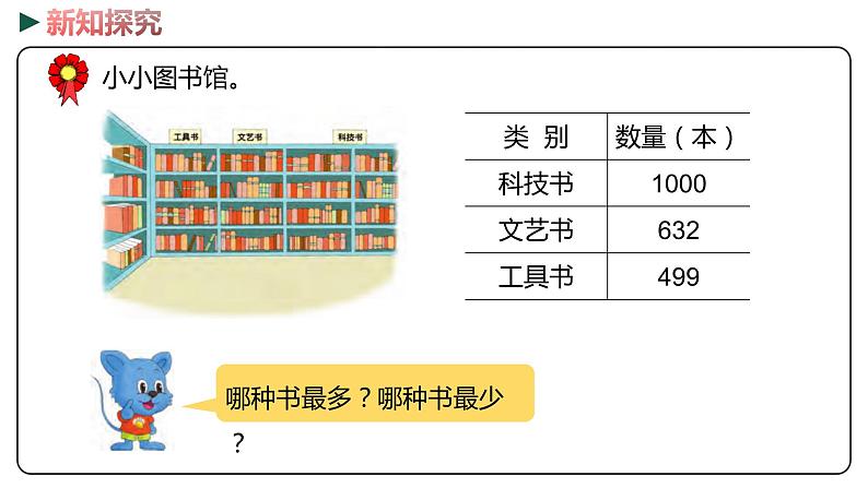 冀教版数学二年级下册 3.5《1000以内数的大小比较》PPT课件06