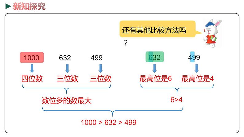 冀教版数学二年级下册 3.5《1000以内数的大小比较》PPT课件08