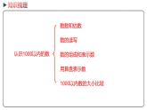 冀教版数学二年级下册 3.6《整理与复习》PPT课件