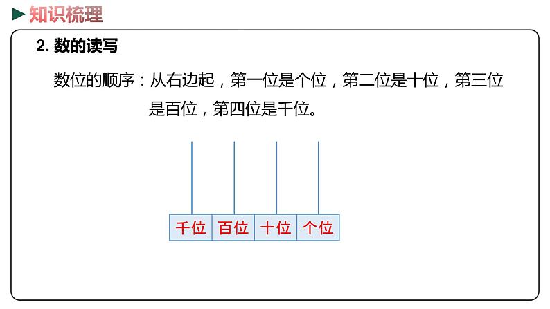 冀教版数学二年级下册 3.6《整理与复习》PPT课件05