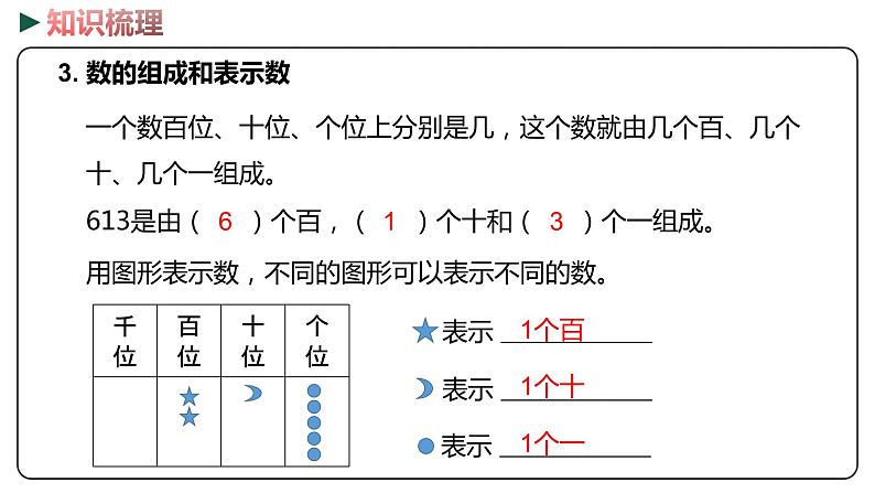 冀教版数学二年级下册 3.6《整理与复习》PPT课件07