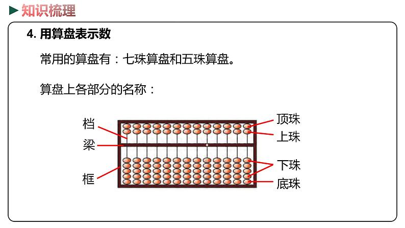 冀教版数学二年级下册 3.6《整理与复习》PPT课件08