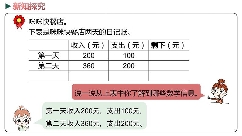 冀教版数学二年级下册 6.2《整百数加、减整百数，几百几十的数加、减整百或整十数》PPT课件04