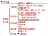 冀教版数学二年级下册 6.14《整理与复习》PPT课件