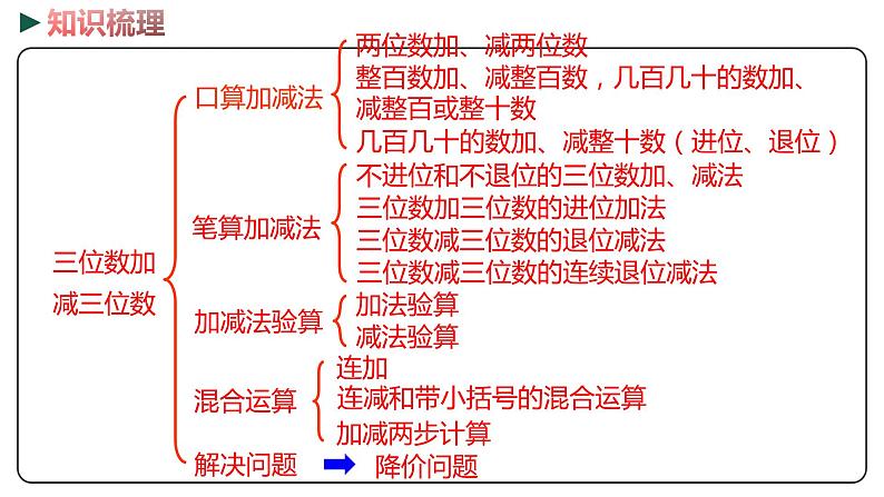 冀教版数学二年级下册 6.14《整理与复习》PPT课件02