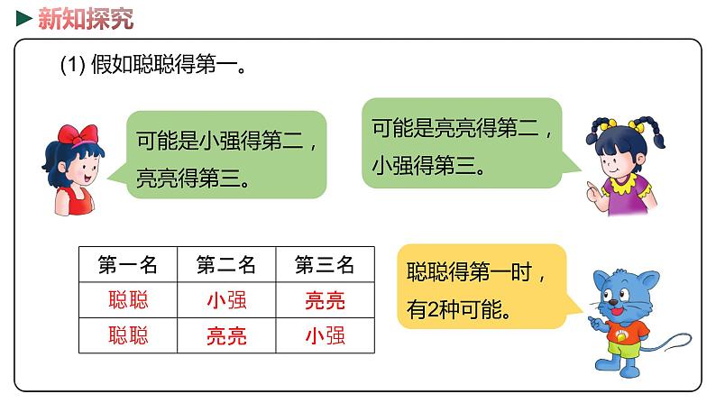 冀教版数学二年级下册 1《 简单的排列组合》PPT课件07