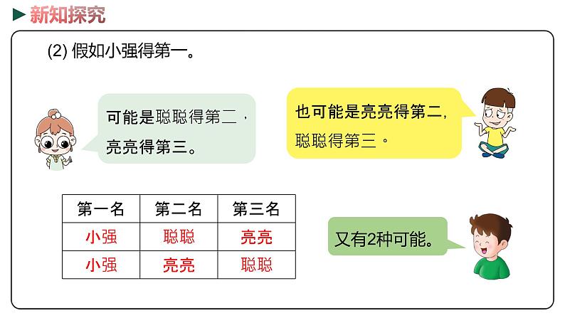 冀教版数学二年级下册 1《 简单的排列组合》PPT课件08