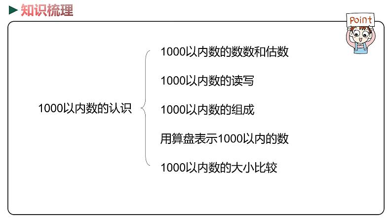 冀教版数学二年级下册 1 《1000以内数的认识》PPT课件02