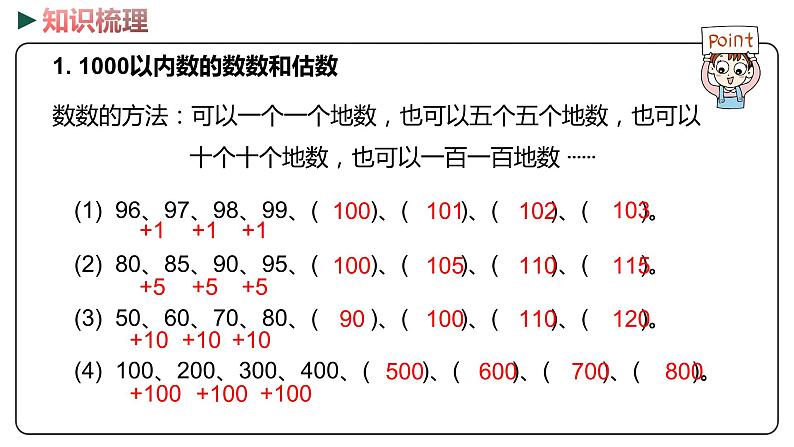 冀教版数学二年级下册 1 《1000以内数的认识》PPT课件03