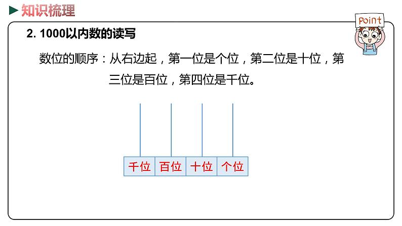 冀教版数学二年级下册 1 《1000以内数的认识》PPT课件05