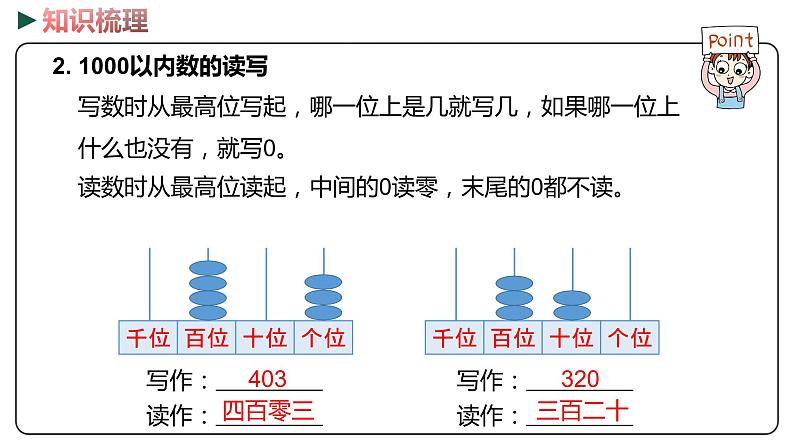 冀教版数学二年级下册 1 《1000以内数的认识》PPT课件06