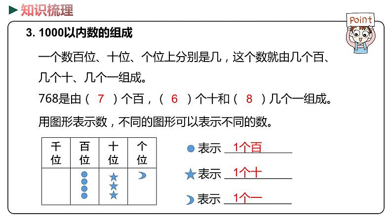 冀教版数学二年级下册 1 《1000以内数的认识》PPT课件07