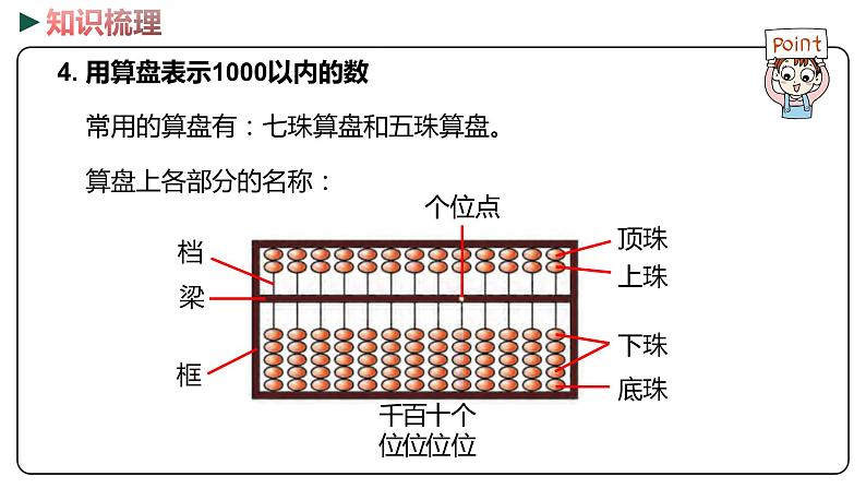 冀教版数学二年级下册 1 《1000以内数的认识》PPT课件08