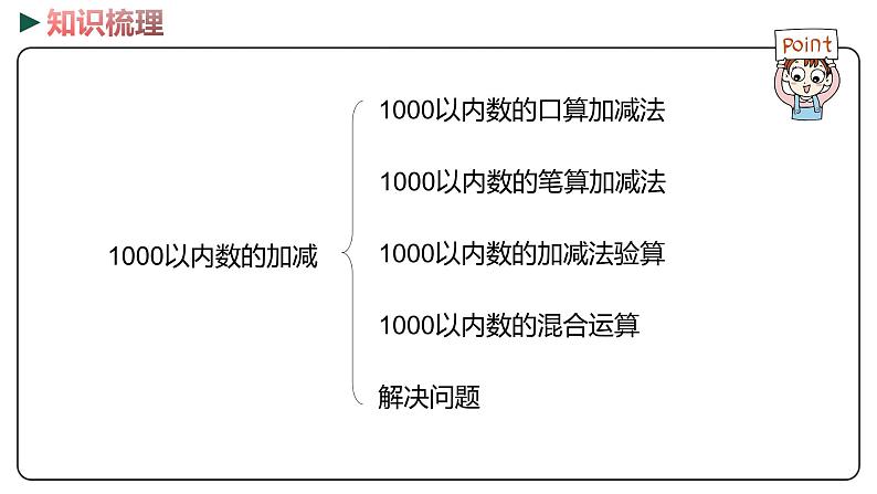 冀教版数学二年级下册 2 《1000以内数的加减》PPT课件02