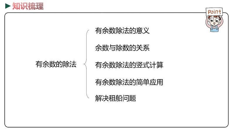 冀教版数学二年级下册 3 《有余数的除法》PPT课件02