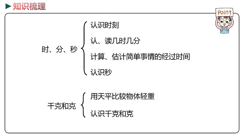 冀教版数学二年级下册 4  《时、分、秒 千克和克》PPT课件02