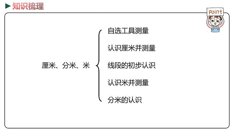 冀教版数学二年级下册 5  《厘米、分米、米》PPT课件02