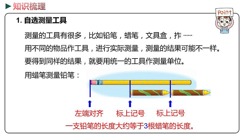 冀教版数学二年级下册 5  《厘米、分米、米》PPT课件03