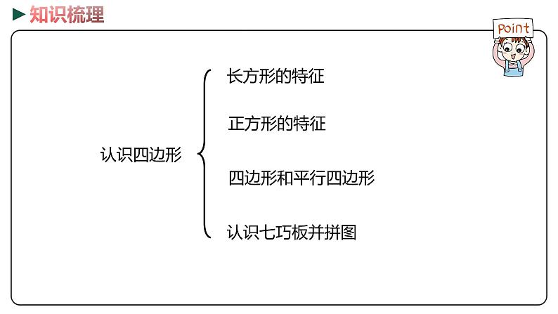 冀教版数学二年级下册 6  《认识四边形》PPT课件02