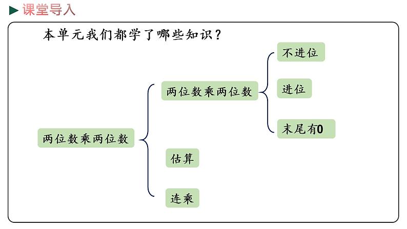 冀教版数学三年级下册 2.6《 整理与复习》PPT课件03