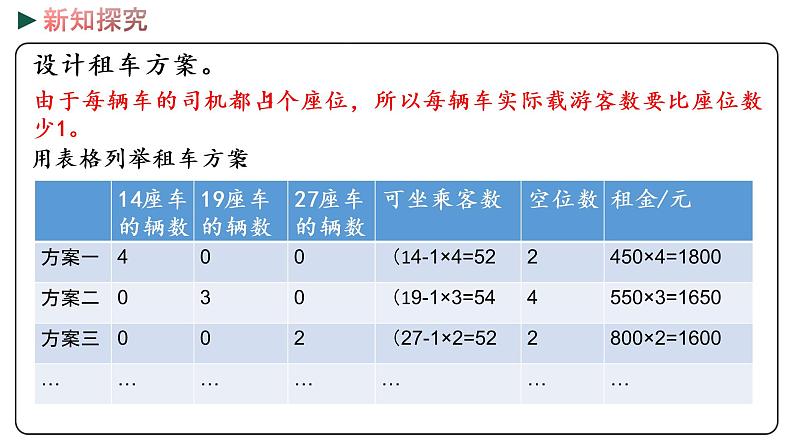 冀教版数学三年级下册 2.7《 名山一日游》PPT课件06