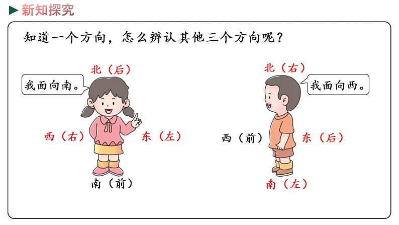 冀教版数学三年级下册 3.1《 认识东、南、西、北》PPT课件06