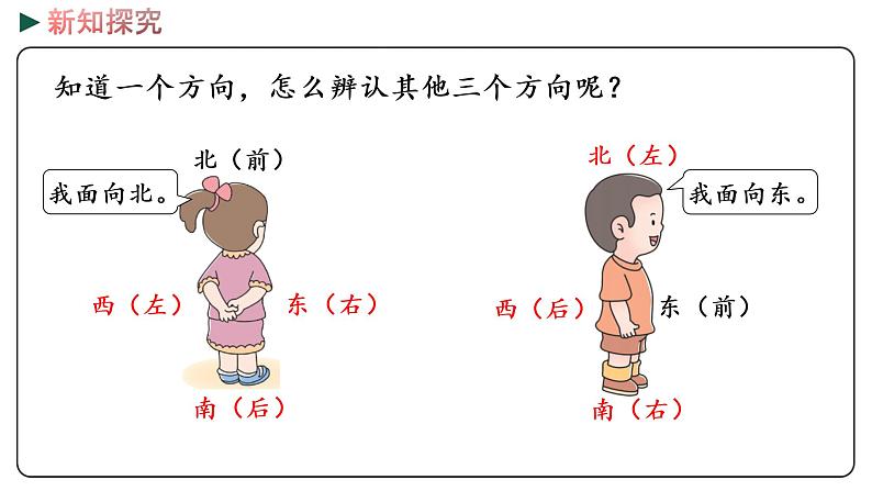 冀教版数学三年级下册 3.1《 认识东、南、西、北》PPT课件07