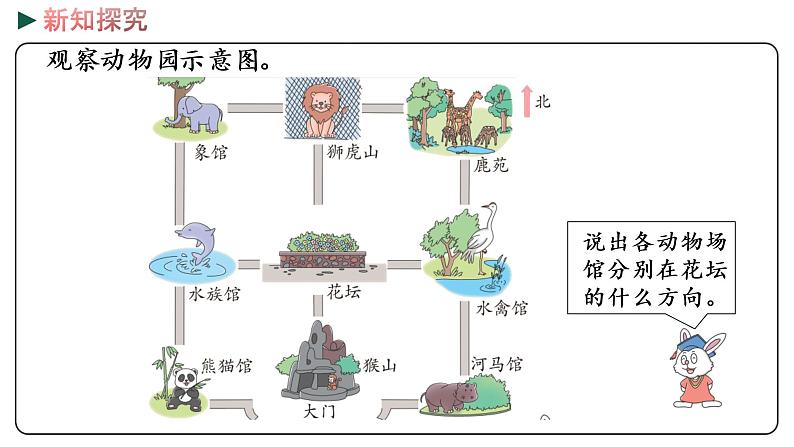 冀教版数学三年级下册 3.2《 认识东北、西北、东南、西南》PPT课件06