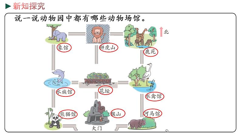 冀教版数学三年级下册 3.2《 认识东北、西北、东南、西南》PPT课件07