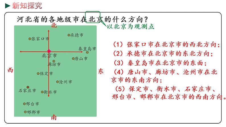 冀教版数学三年级下册 3.3《 认识图上的方向》PPT课件08