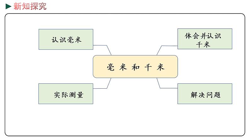 冀教版数学三年级下册 4.5《 整理与复习》PPT课件04