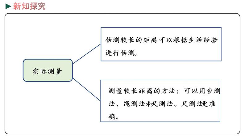 冀教版数学三年级下册 4.5《 整理与复习》PPT课件06