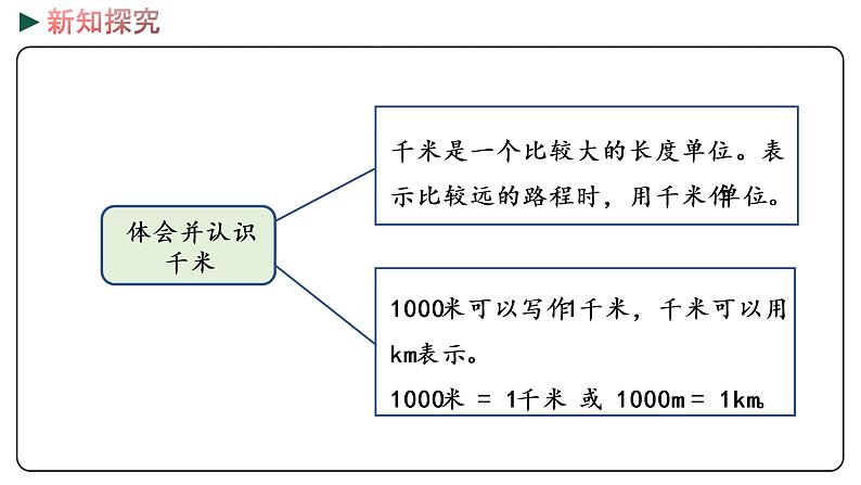 冀教版数学三年级下册 4.5《 整理与复习》PPT课件07