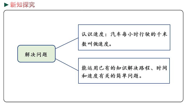 冀教版数学三年级下册 4.5《 整理与复习》PPT课件08