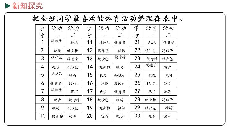 冀教版数学三年级下册 5.3《 阳光体育运动会》PPT课件06