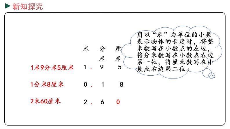 冀教版数学三年级下册 6.2《 长度与小数》PPT课件07