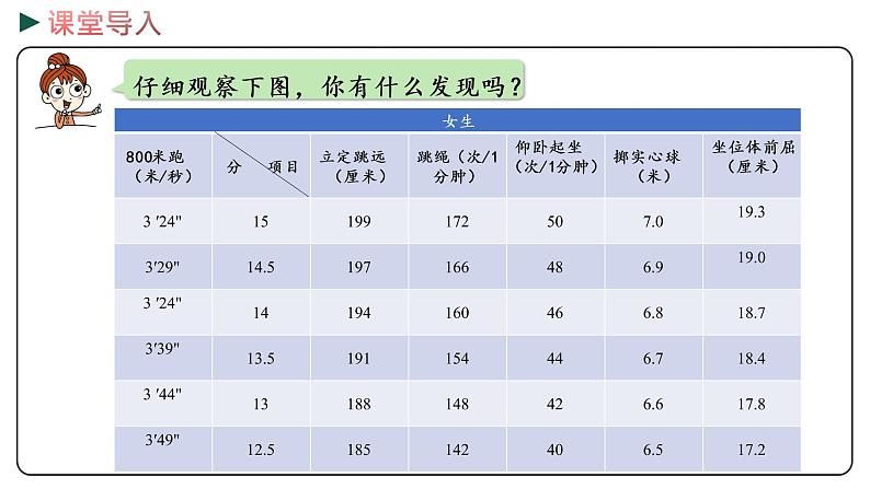 冀教版数学三年级下册 6.3《 比较小数的大小》PPT课件03