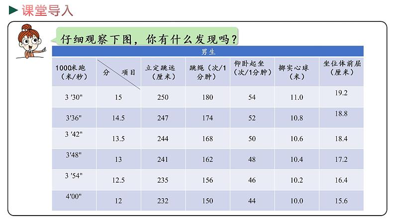 冀教版数学三年级下册 6.3《 比较小数的大小》PPT课件04