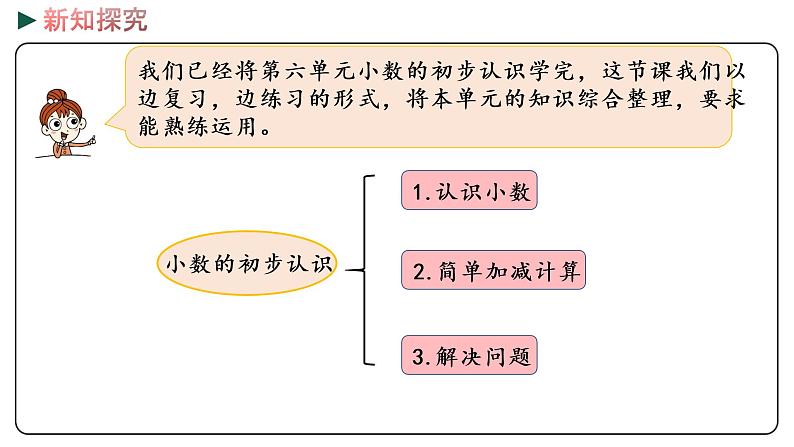 冀教版数学三年级下册 6.7《 综合复习》PPT课件03