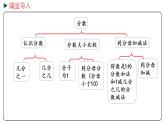 冀教版数学三年级下册 8.6《 整理与复习》PPT课件