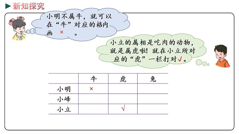 冀教版数学三年级下册 9.1《 简单的逻辑推理》PPT课件07