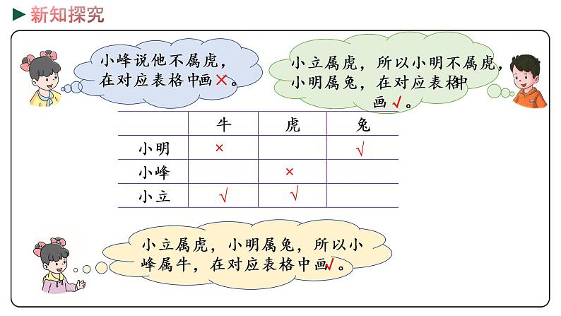 冀教版数学三年级下册 9.1《 简单的逻辑推理》PPT课件08