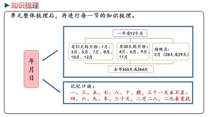 冀教版数学三年级下册 1《 年月日》PPT课件07