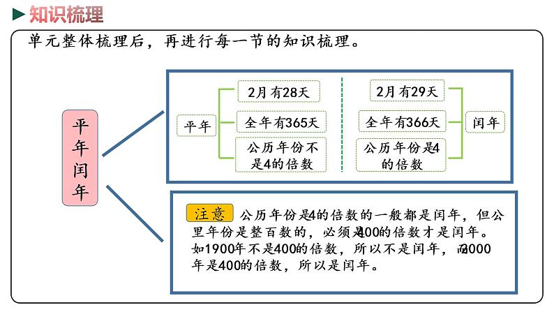 冀教版数学三年级下册 1《 年月日》PPT课件08